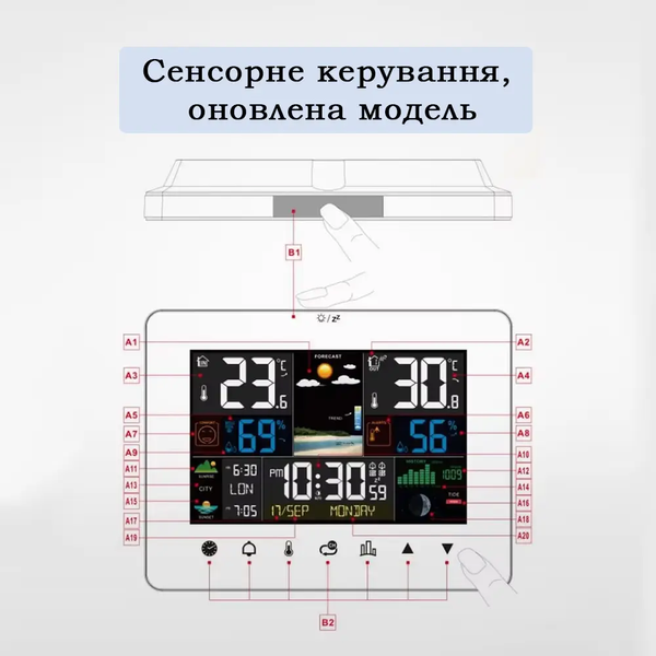Домашня метеостанція з прогнозом погоди та виносним датчиком термометр, гігрометр, барометр FJ3362G фото