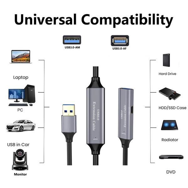 Кабель-подовжувач USB3.0 AM/AF (Active) 30m з чотирма активними підсилювачами сигналу USB30Activ-30m1 фото