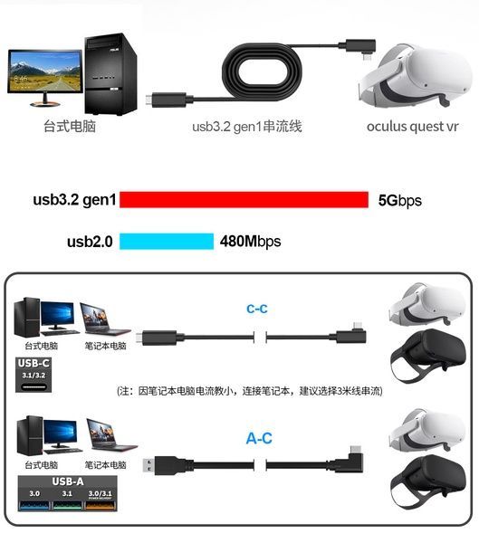 Кабель Oculus Link USB-C 3.2 Type-C 5 м для Quest 2/3/Pro/Pico 4 з передачею даних Чорний CC-5mGB фото